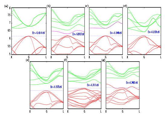 Unaligned bandstructures