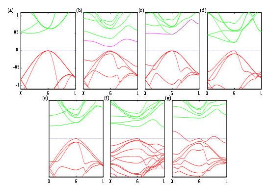 Aligned bandstructures