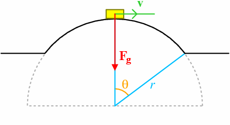 Force diagram