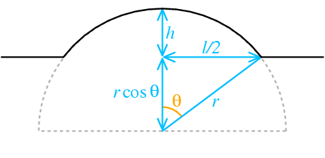 Geometry of the bridge