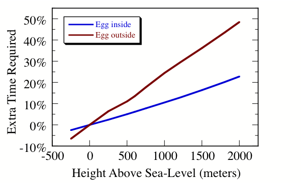 Figure/Equation